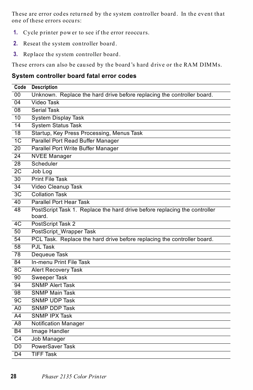 Xerox Phaser 2135 Parts List and Service Quick Reference Guide-2